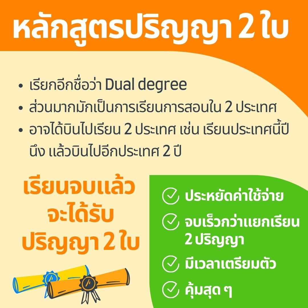 what is dual degree