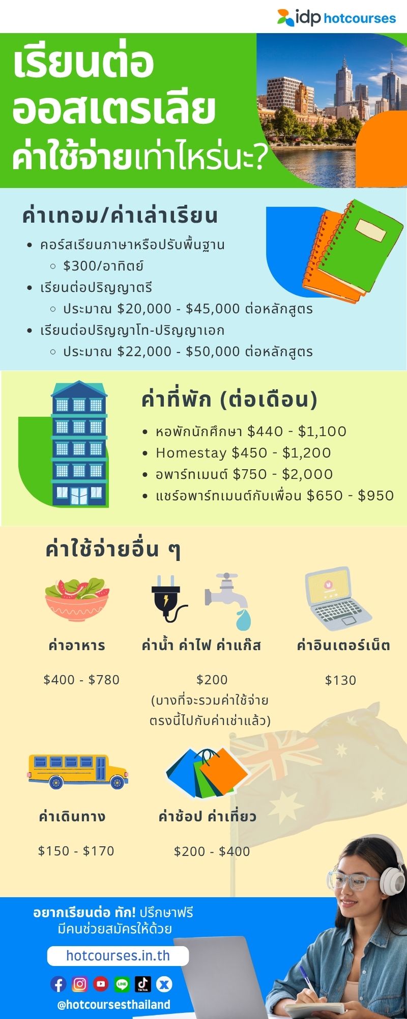 infographic living cost australia