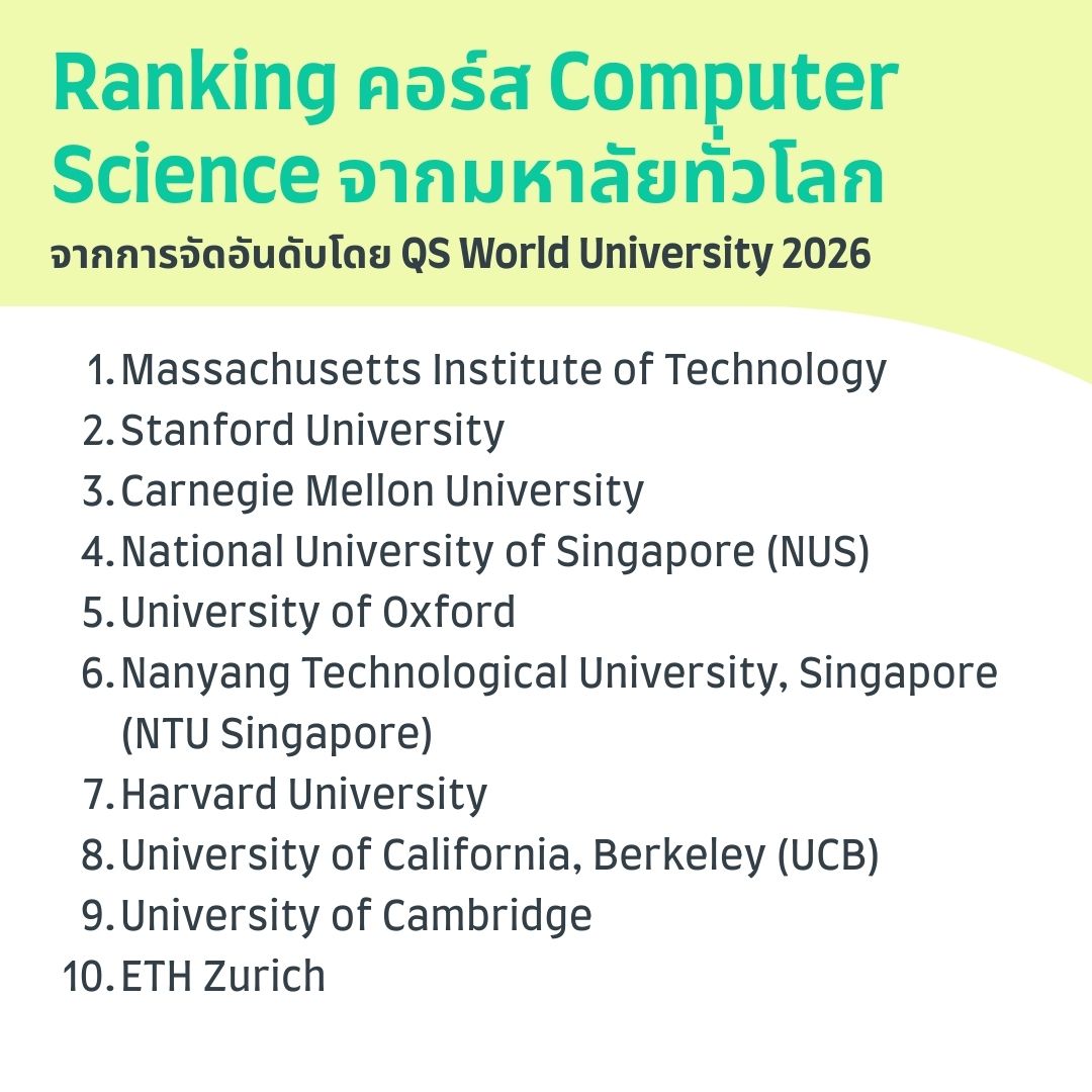 best universities computer science
