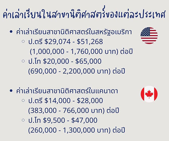 เจาะลึกเรื่องเรียนต่อนิติศาสตร์ในต่างประเทศ เรียนจบนิติศาสตร์ในไทยแล้วไป เรียนต่อต่างประเทศได้ไหม