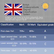 UK Degree To US Dream Job Decoding The Translation