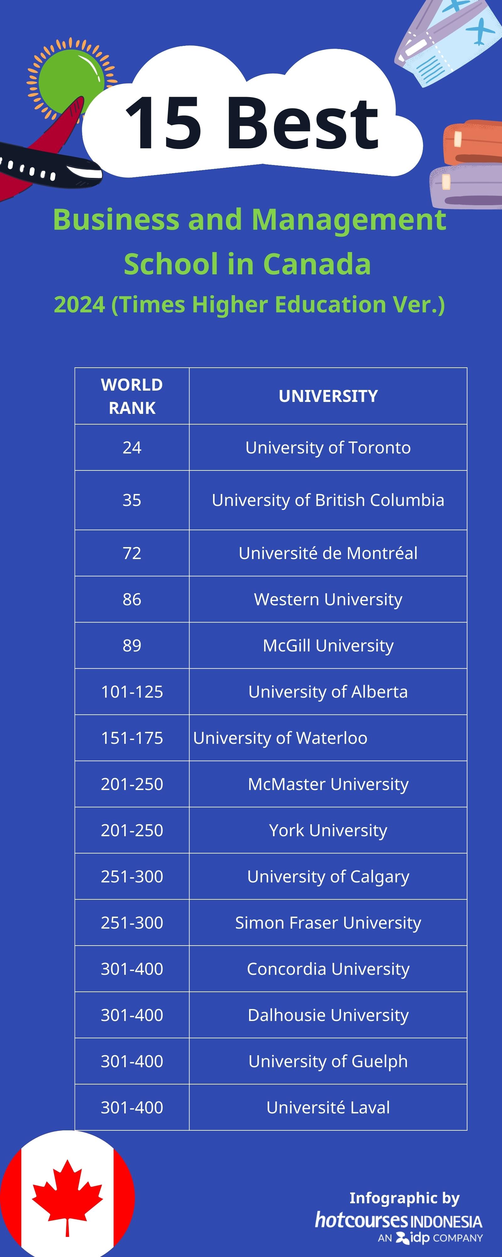 15 universitas jurusan bisnis terbaik di kanada tahun 2024