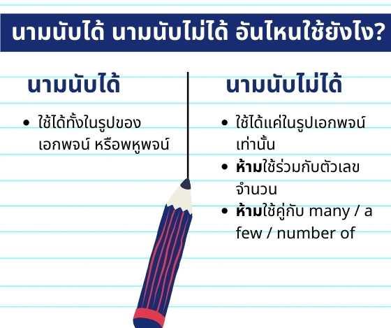 how to use countable noun