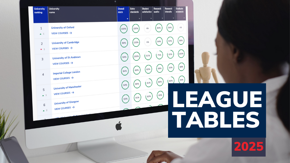 The Complete University Guide League Tables 2025