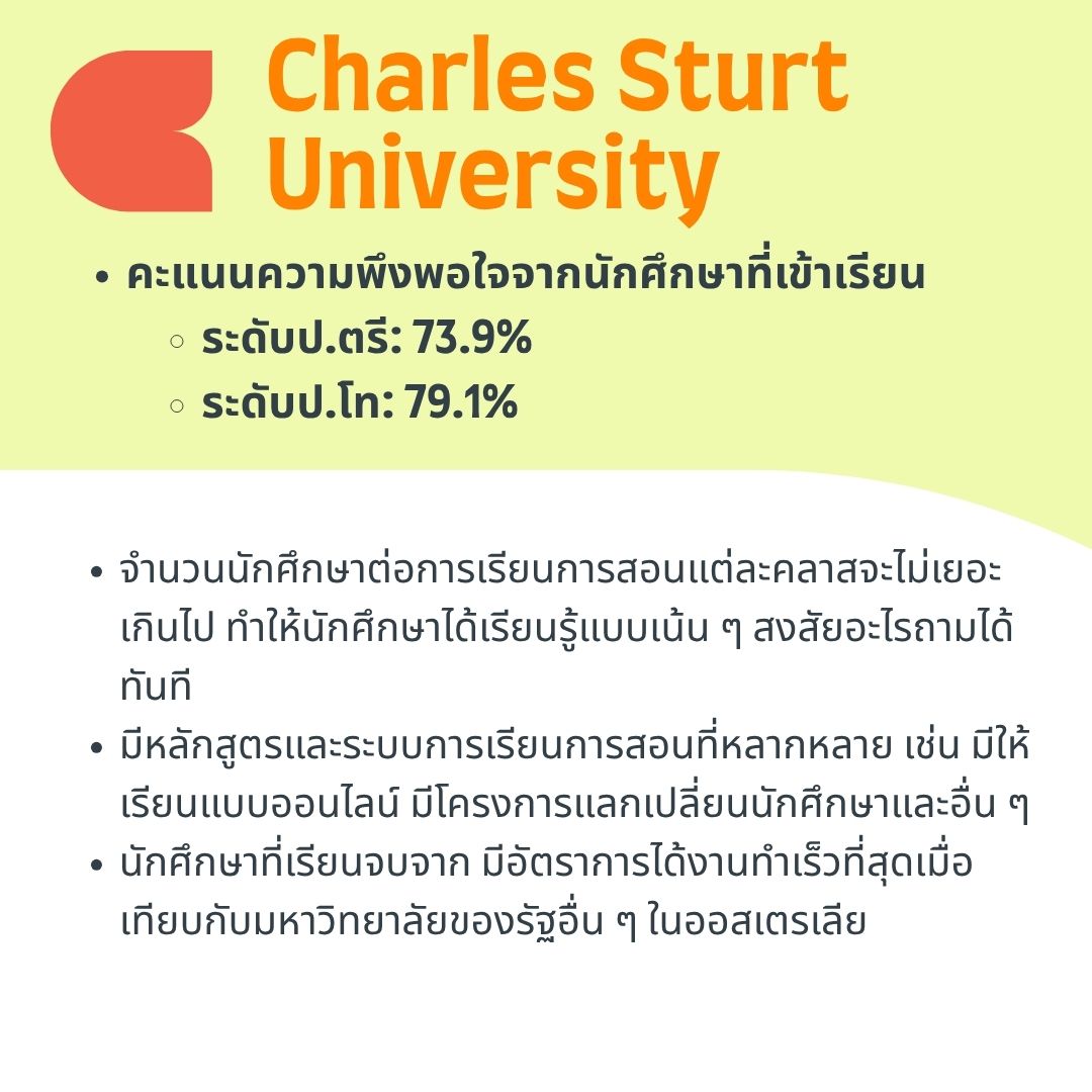 Charles sturt university