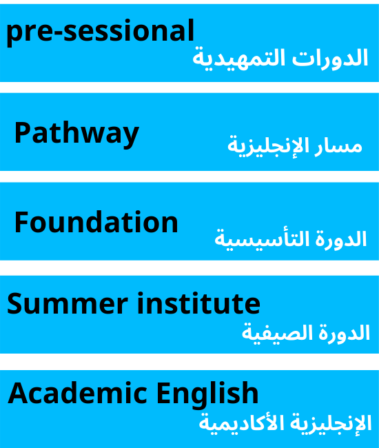 المصطلحات المختلفة لدورات الإنجليزية ما قبل البرامج الدراسية