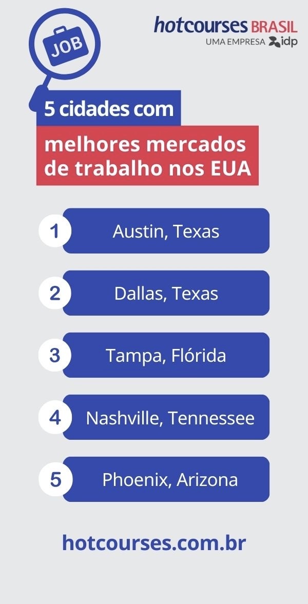 5 FORMAS DE ENCONTRAR EMPREGO FORA DO BRASIL | Trabalhe na