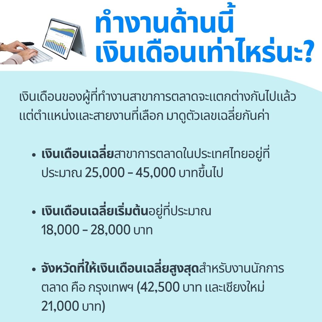 marketing salary