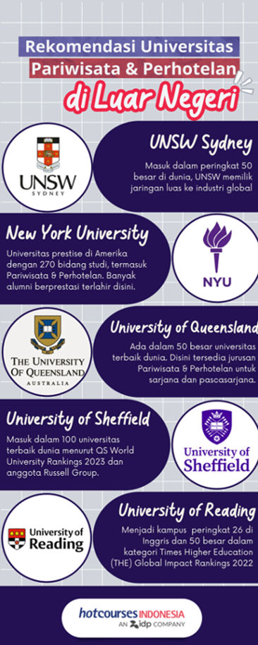 Infografis - Rekomendasi Universitas Pariwisata dan Perhotelan di luar negeri