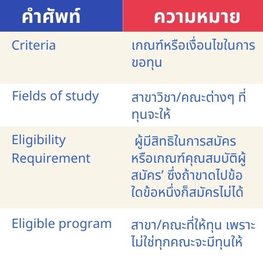 useful vocabulary for scholarship 02
