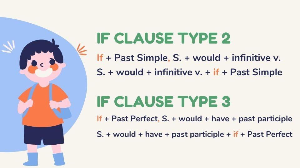 รวมการใช้ If Clause 4 แบบ ฉบับมองปุ๊บเข้าใจปั๊ป!