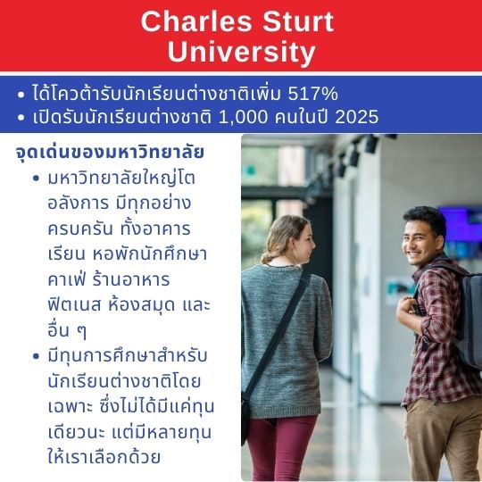 Charles Stuart University