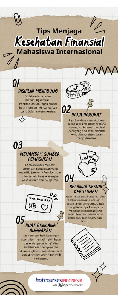 Infografis - Berhemat Saat Kuliah di Inggris