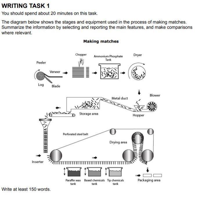 Contoh soal Writing untuk IELTS