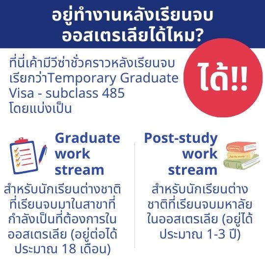 อยู่ทำงานหลังเรียนจบออสเตรเลีย กฎเปลี่ยนใหม่มีอะไรบ้าง