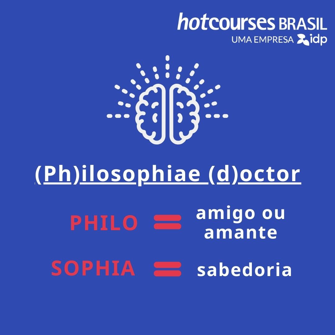 O significado de PhD