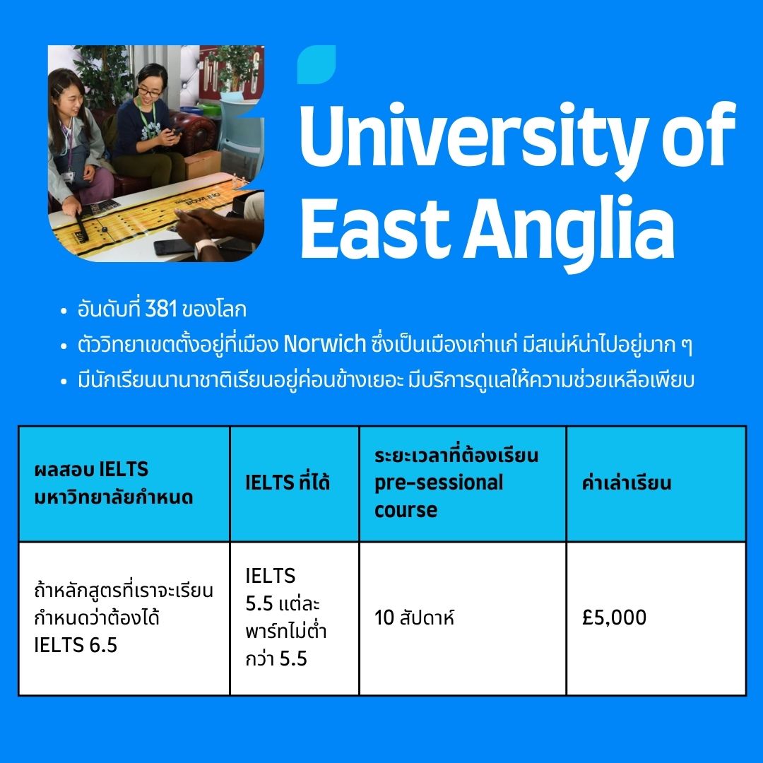 University of East Anglia