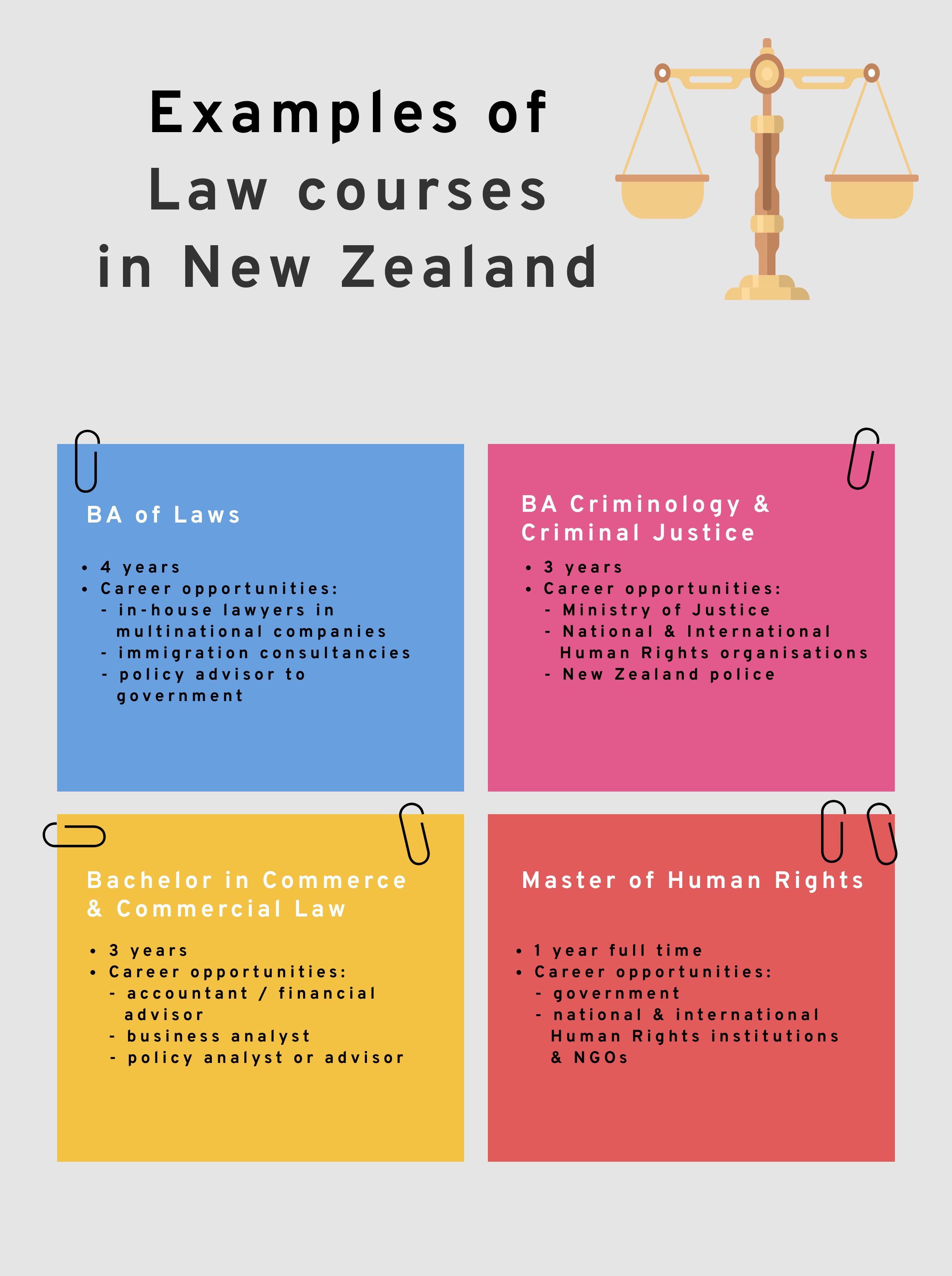 Studying law in New Zealand