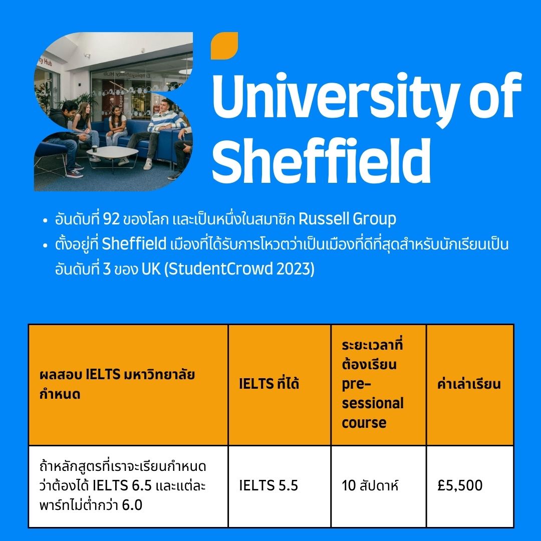University of Sheffield