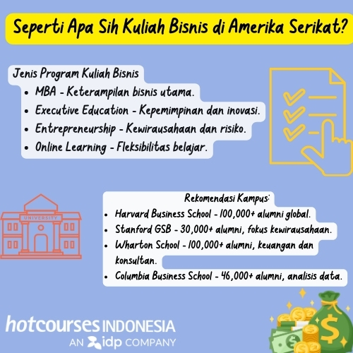 why study business in america