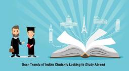 User Trends of Indian Students Looking to Study Abroad