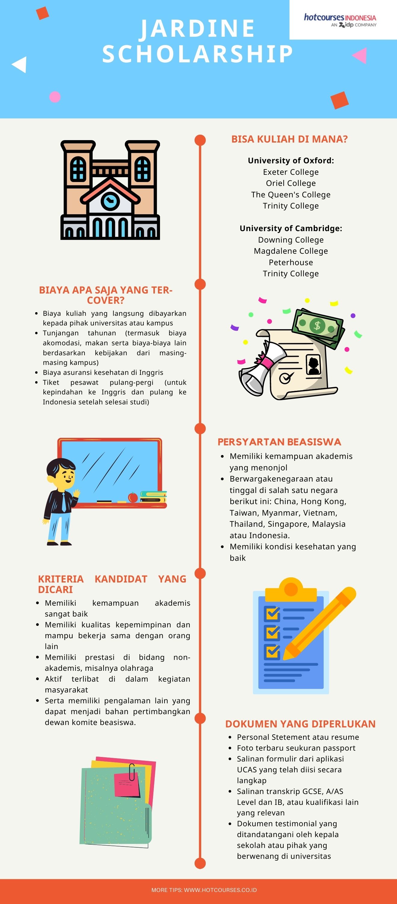 timeline beasiswa jardine