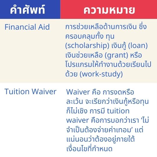 useful vocabulary for scholarship 05