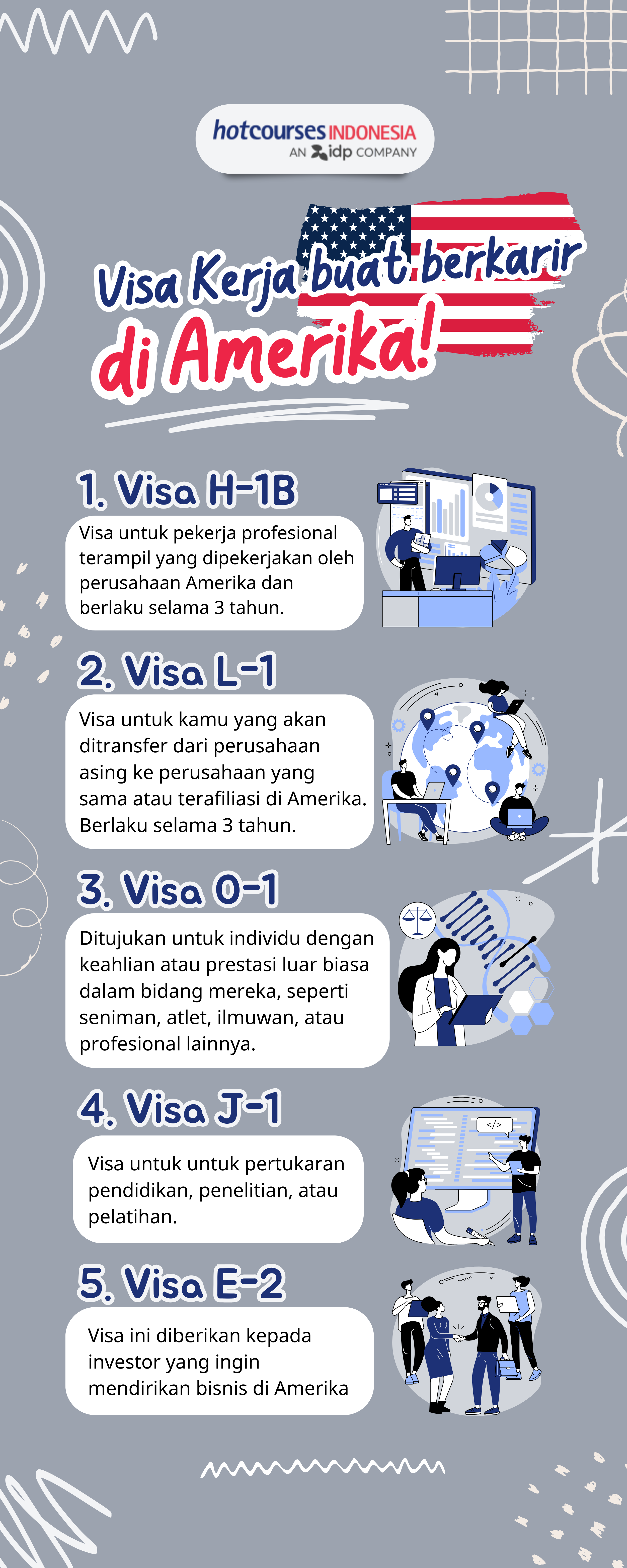 Infografis visa kerja di amerika serikat