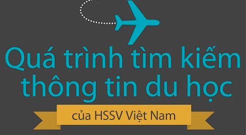 quá trình tìm kiếm thông tin du học 