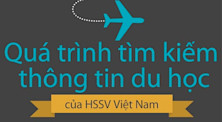 6 khám phá thú vị về hành vi tìm kiếm thông tin du học của học sinh sinh viên Việt Nam