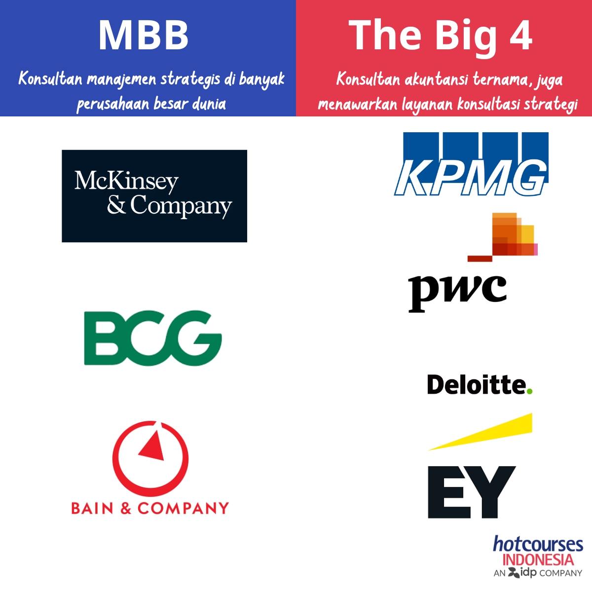 mbb dan big 4
