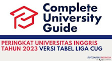 Daftar 20 Universitas Terbaik di Inggris Tahun 2023 Versi Complete University Guide League Tables