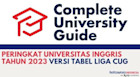 Daftar 20 Universitas Terbaik di Inggris Tahun 2023 Versi Complete University Guide League Tables