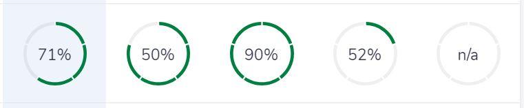 Green circles league tables