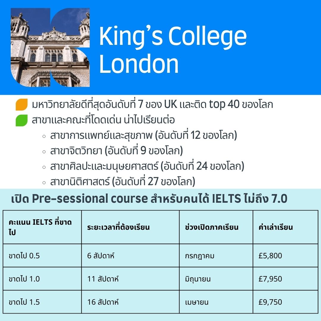King's