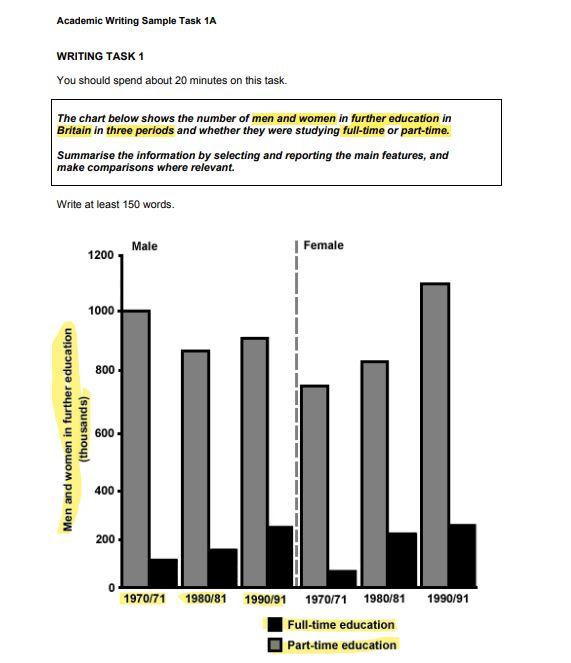 IELTS Academic Writing Task 1