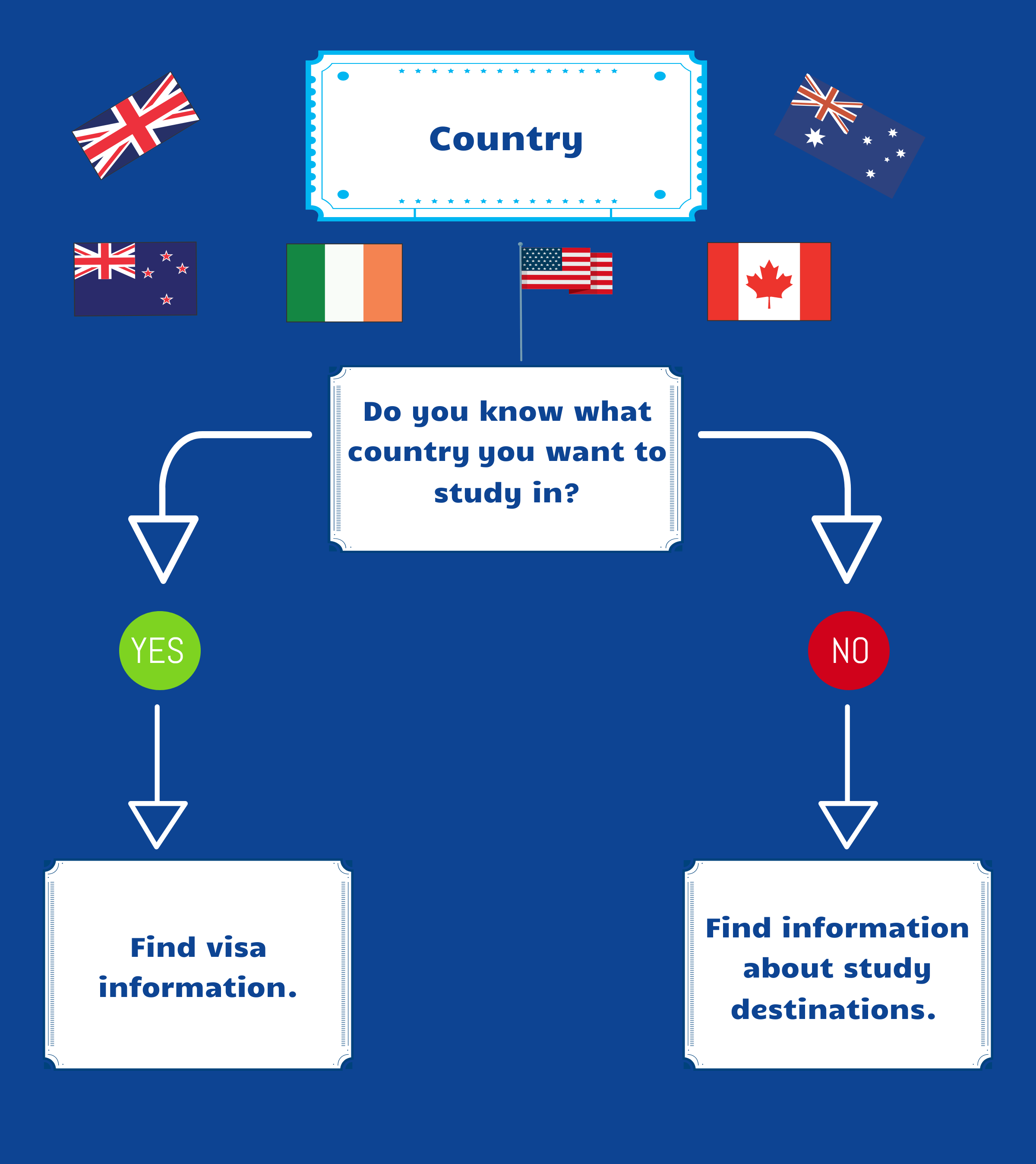 What is Study Abroad? Everything You Need to Know!