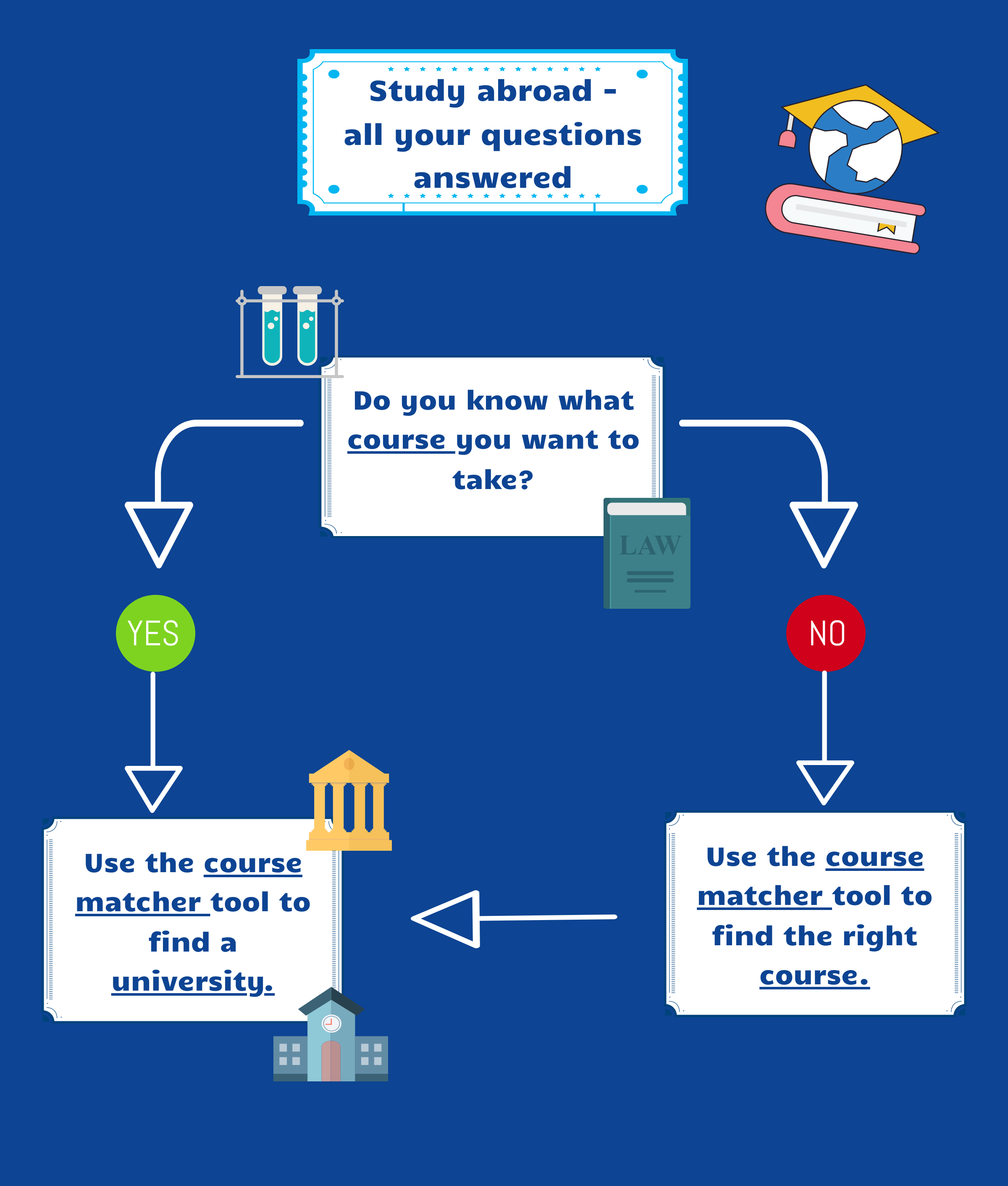 What is Study Abroad? Everything You Need to Know!