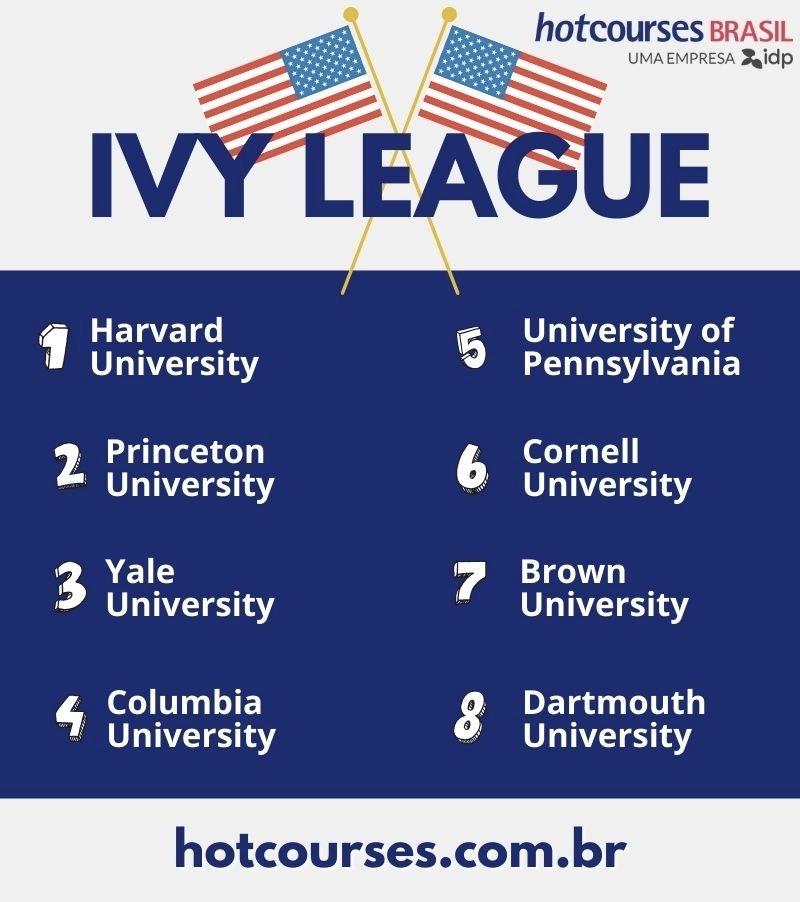5 curiosidades que você precisa saber sobre a universidade de Yale