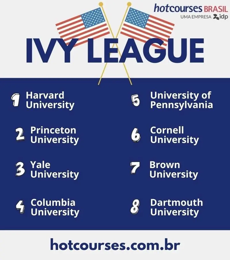 Ivy League: cursos online e gratuitos em Harvard, Yale, Princeton e mais -  Guia do Estudante