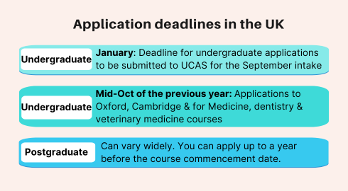 September Intake in the UK