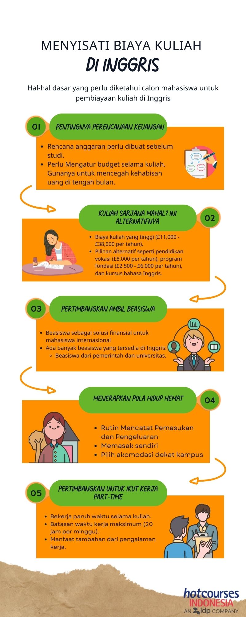 biaya kuliah di inggris