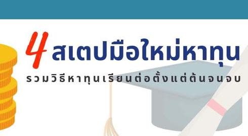 share image