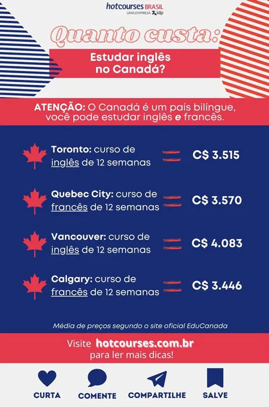 Estudar no Canadá: quanto custa um intercâmbio para o Canadá
