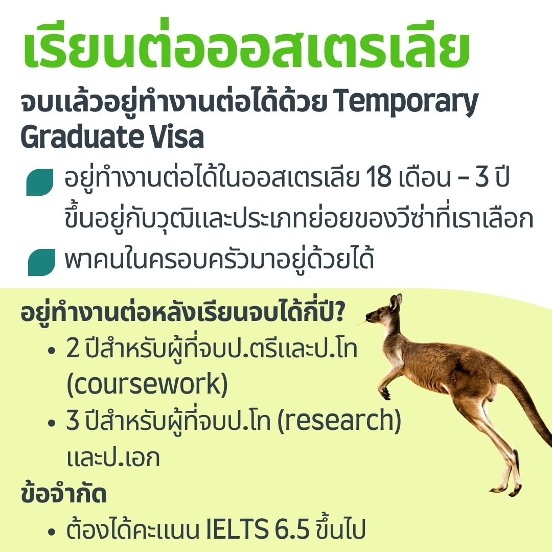 post-gradiate-visa-australia