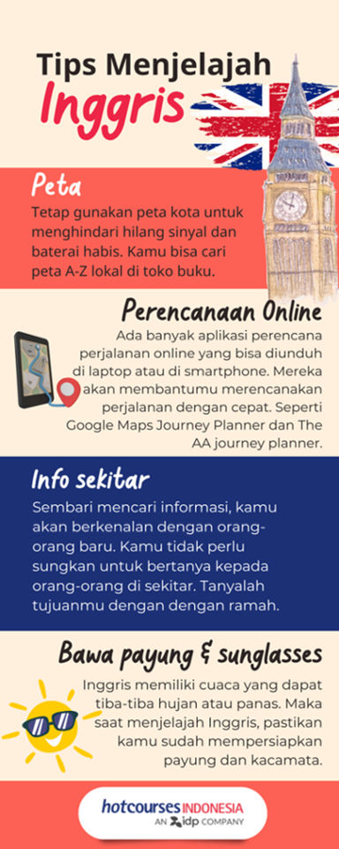 Infografis Tips Menjelejahi Inggris