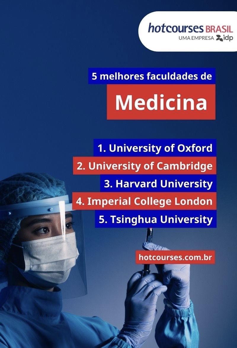 Qual a faculdade de Medicina mais barata do Brasil?