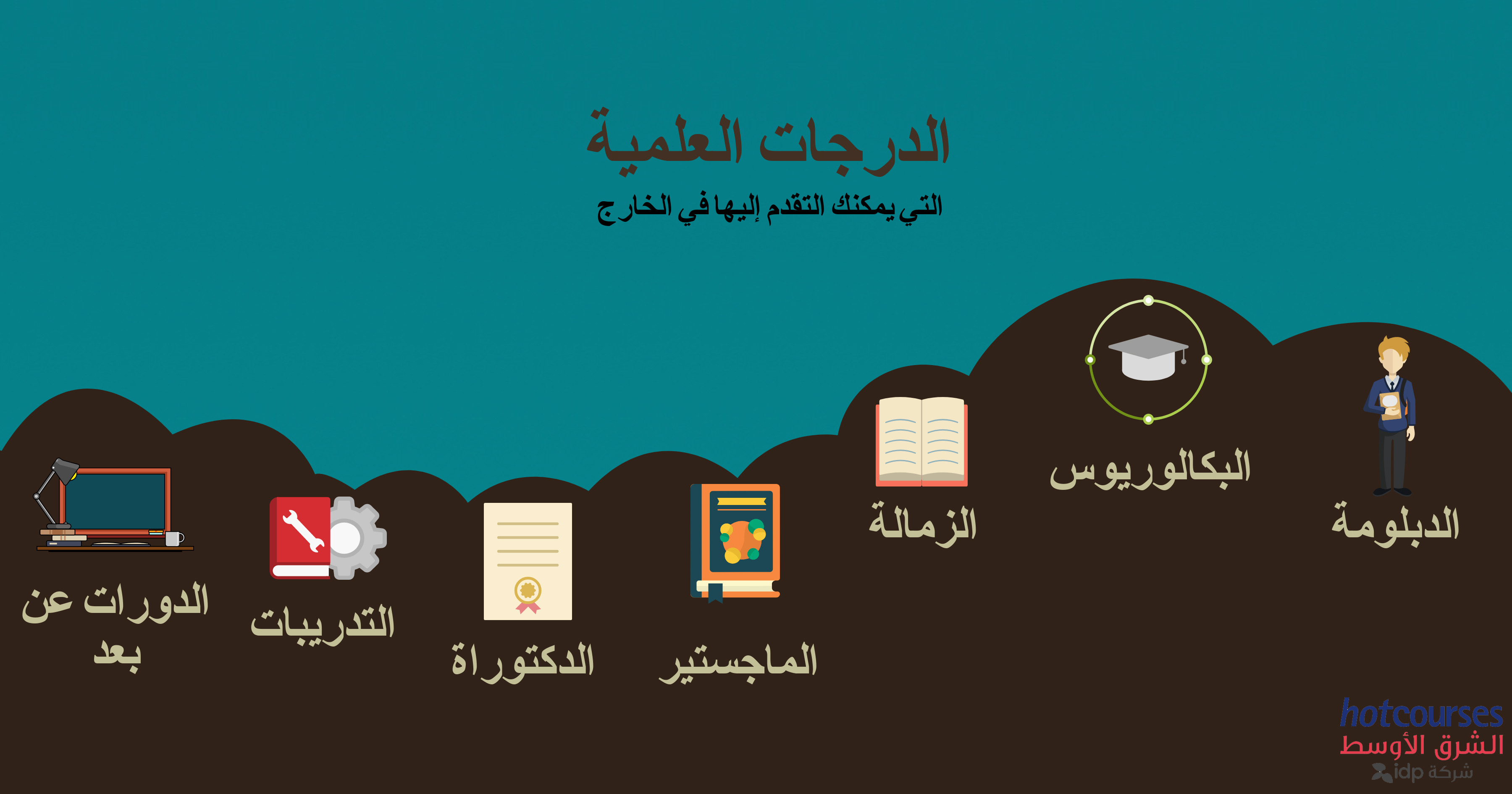 الدراسات التي يمكن التقديم عليها في الخارج
