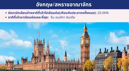 สถิตินักเรียนต่างชาติที่ไปเรียนต่ออังกฤษ
