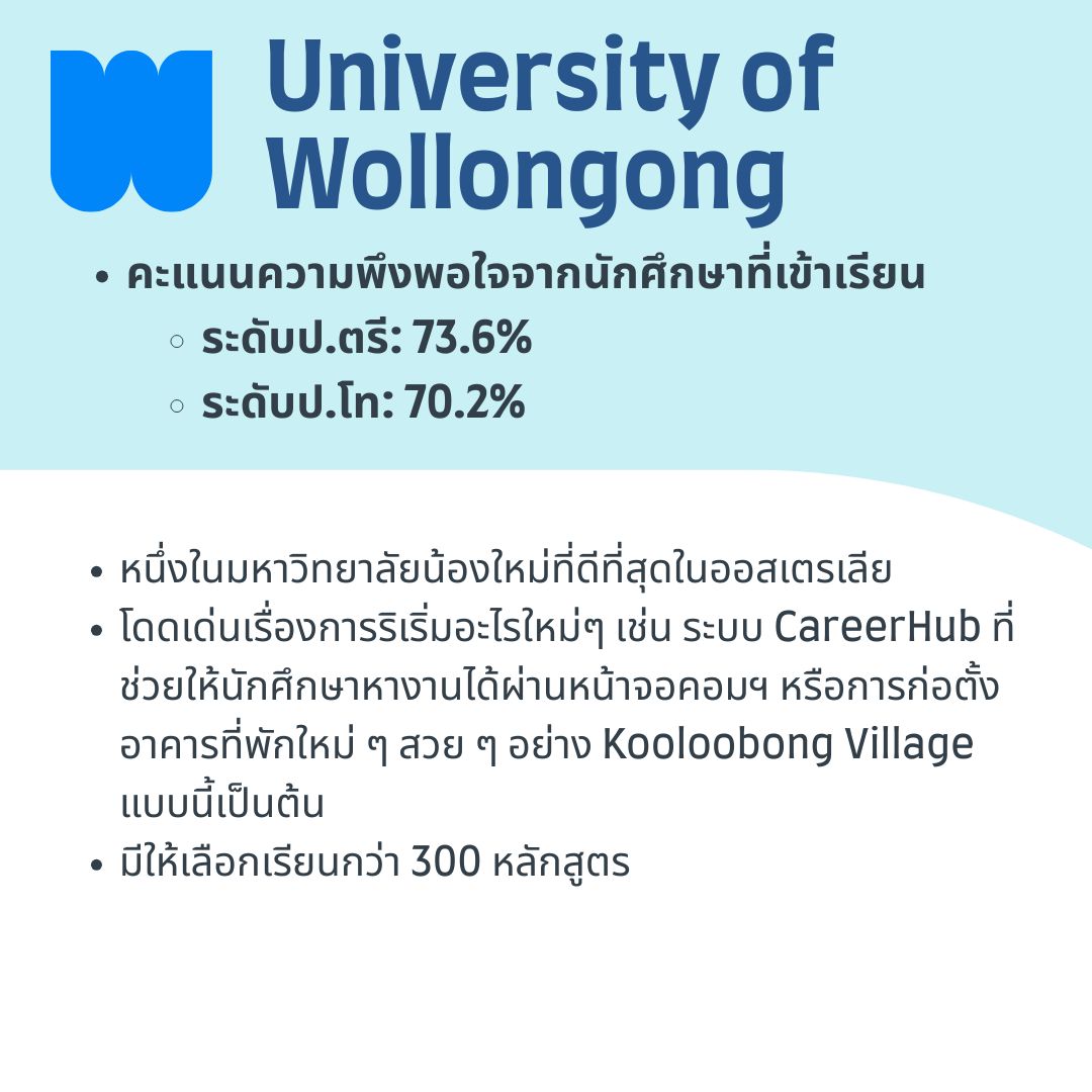 Wollongong